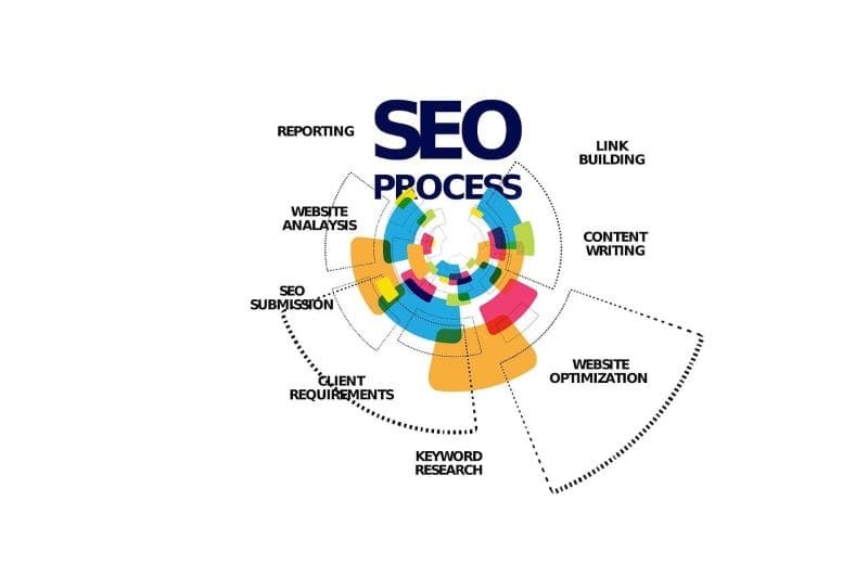 Search-engine-optimization