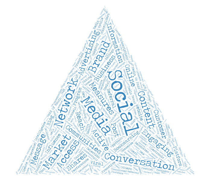 Social-media-triangle-text